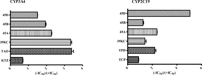 Fig. (3)