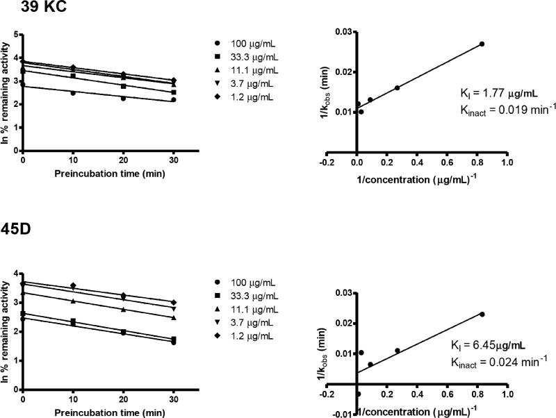 Fig. (8)