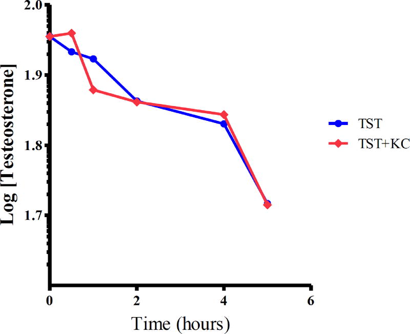 Fig. (10)