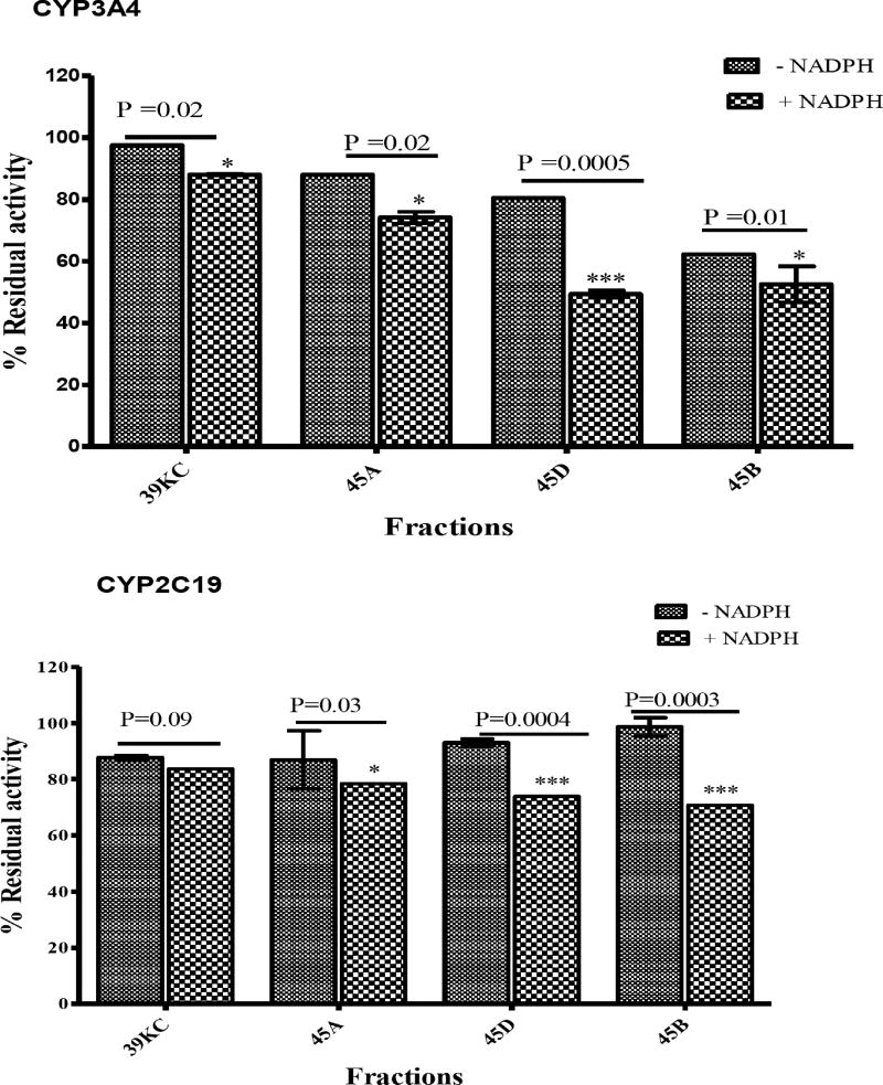 Fig. (4)