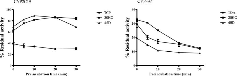 Fig. (6)