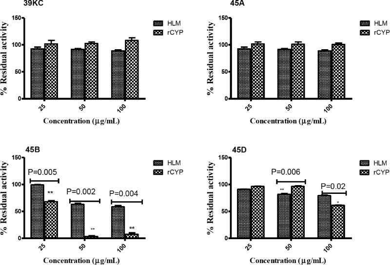 Fig. (9)