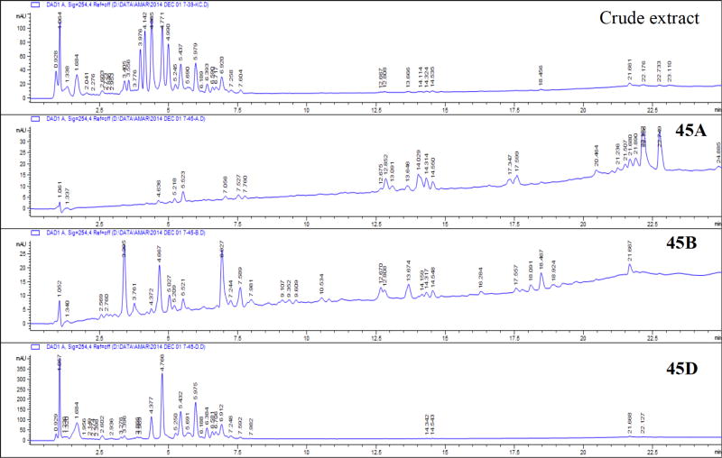 Fig. (11)