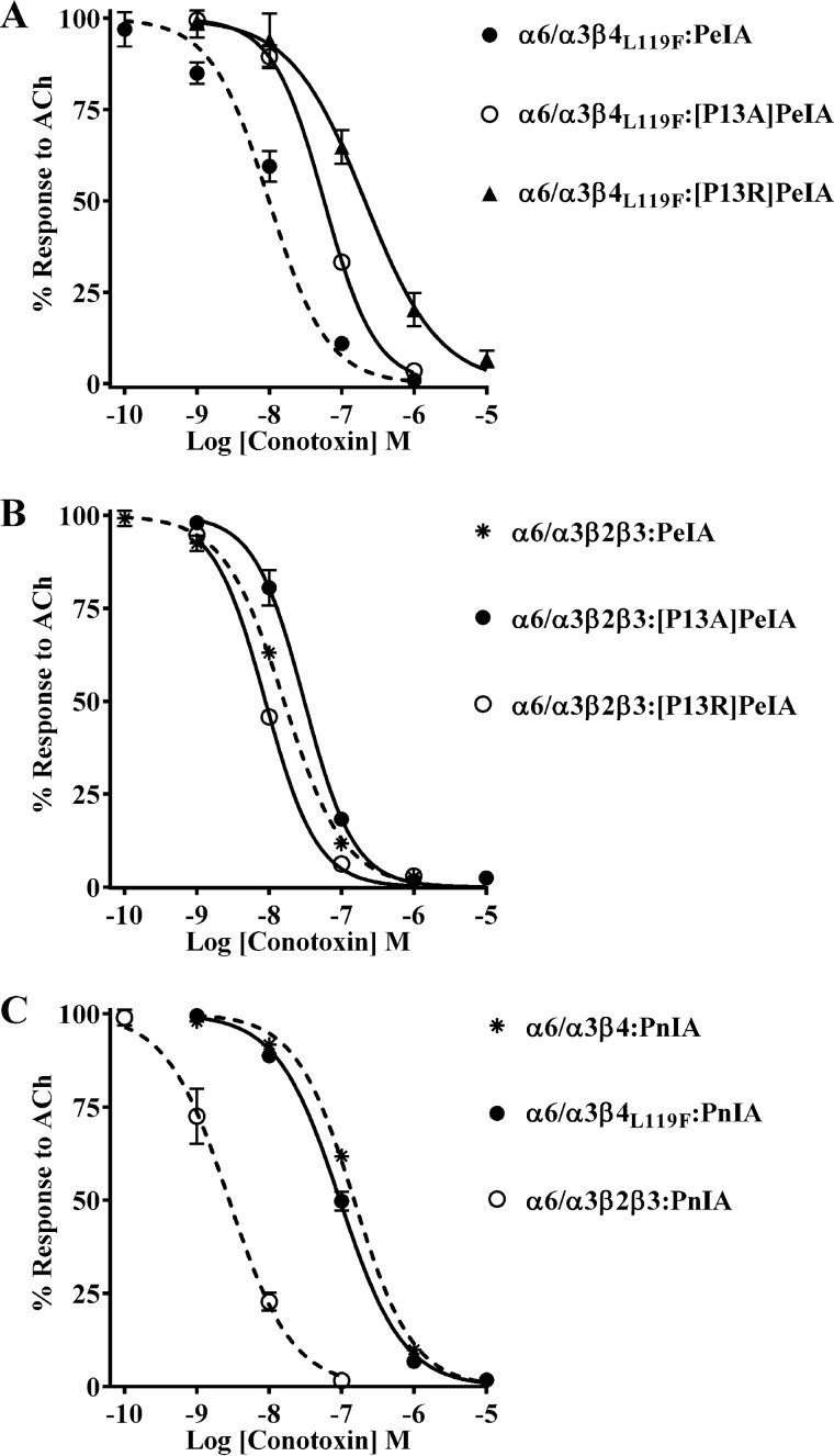 Figure 10.