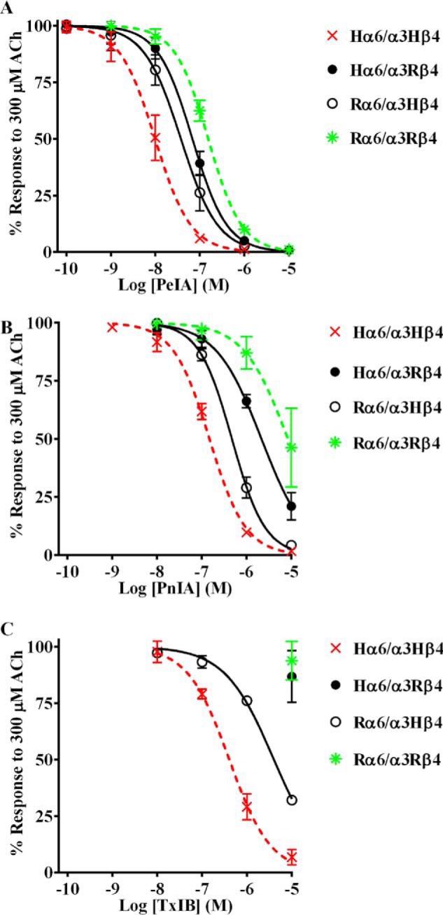 Figure 3.