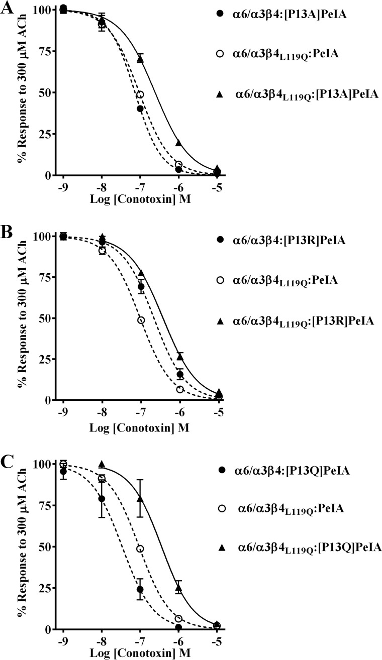 Figure 9.