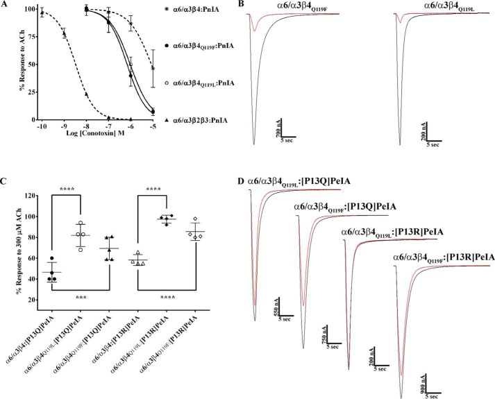 Figure 11.