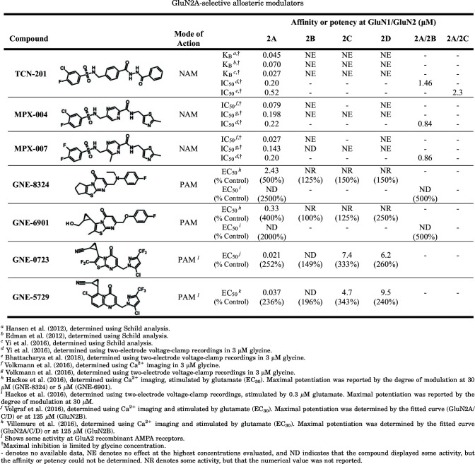 graphic file with name pharmrev.120.000131_t8.jpg