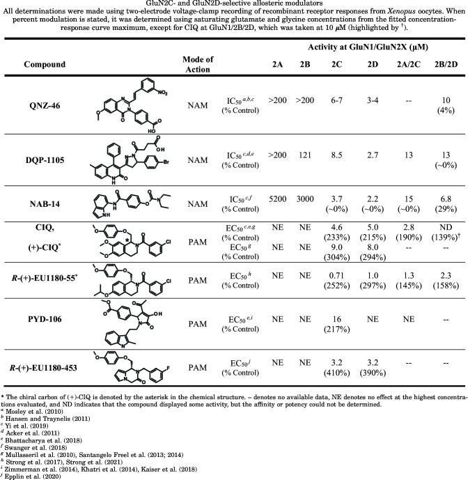 graphic file with name pharmrev.120.000131_t11.jpg