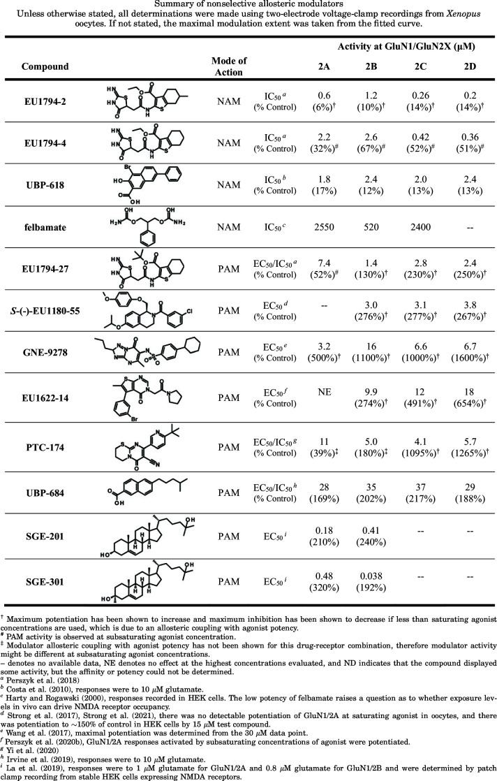 graphic file with name pharmrev.120.000131_t12.jpg