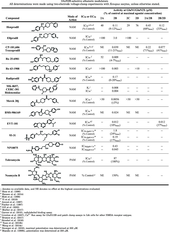 graphic file with name pharmrev.120.000131_t10.jpg