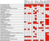 Extended Data Fig. 8