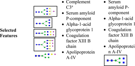 graphic file with name nihms794406t1.jpg