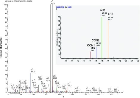 Figure 4.