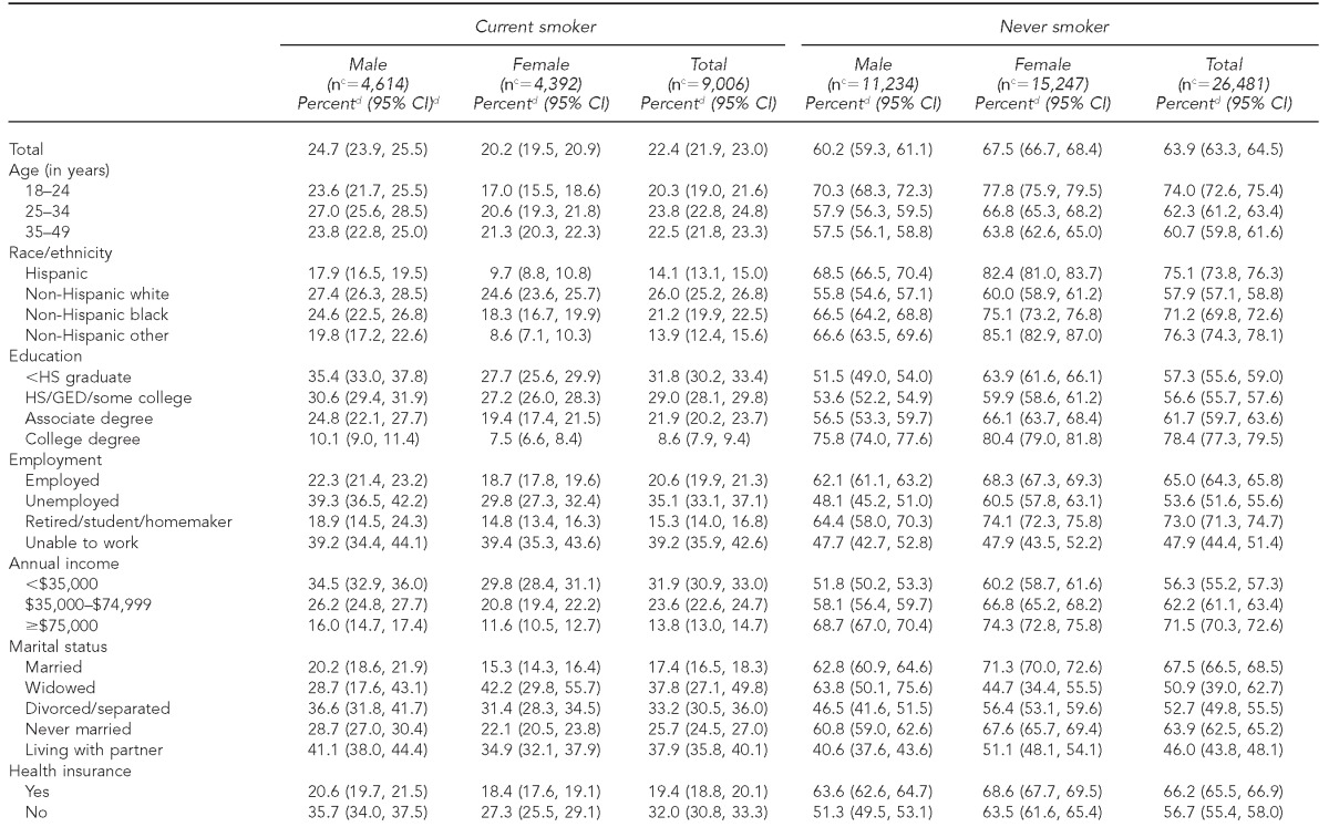 graphic file with name 8_Courtney-LongTable2a.jpg