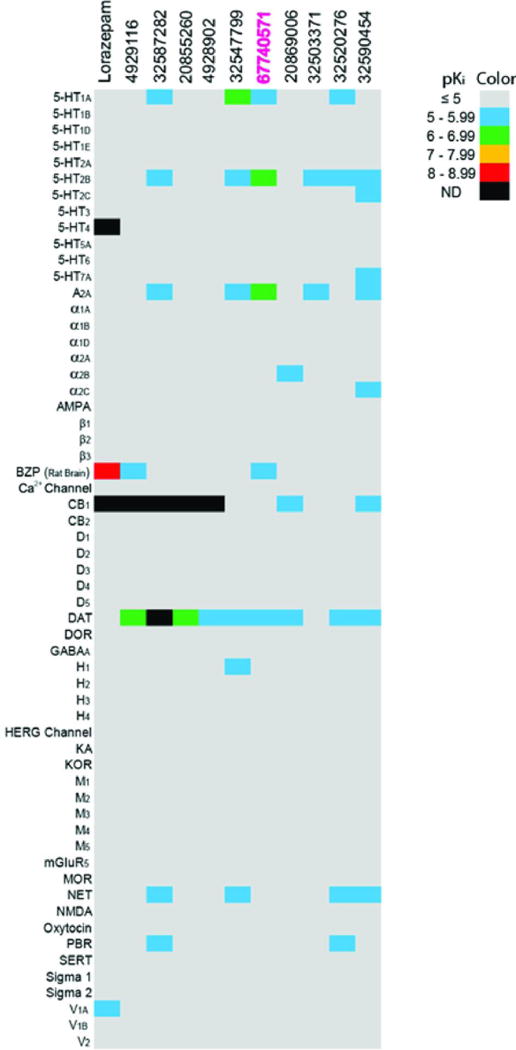 Extended Data Fig 3