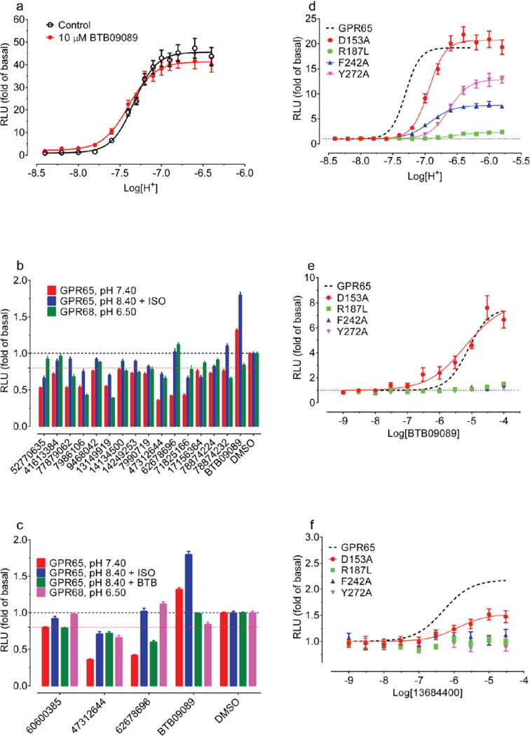 Extended Data Figure 10