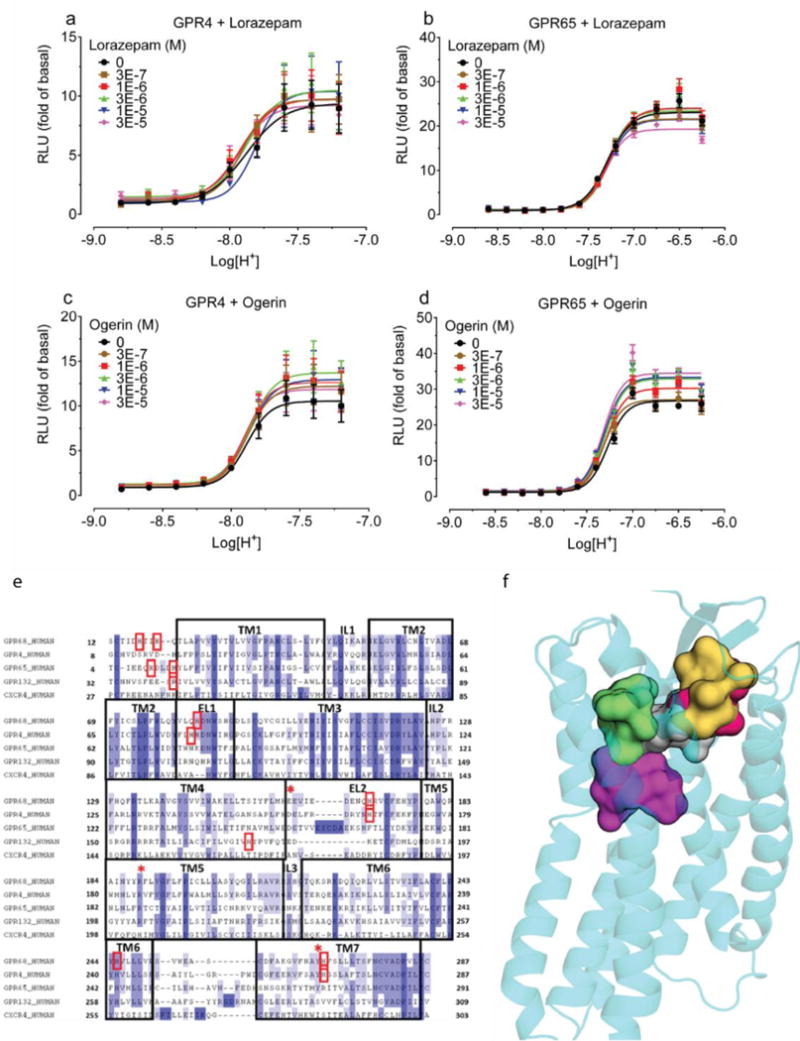 Extended Data Figure 2