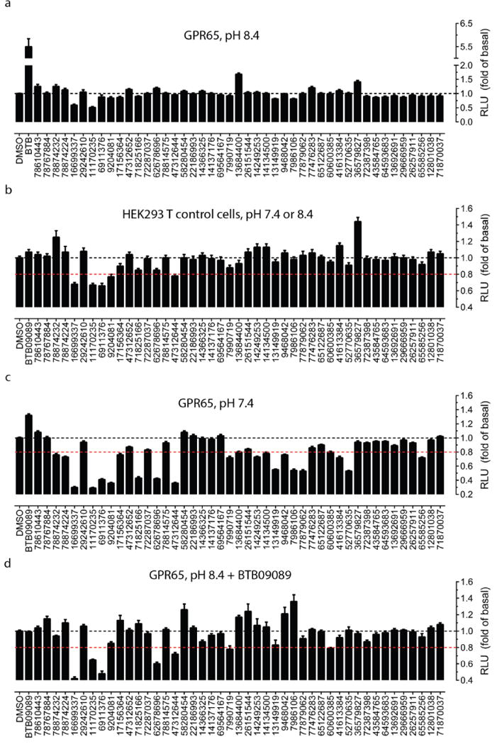 Extended Data Figure 9