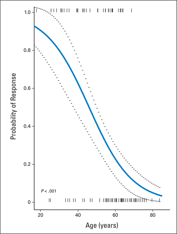 Fig 2.