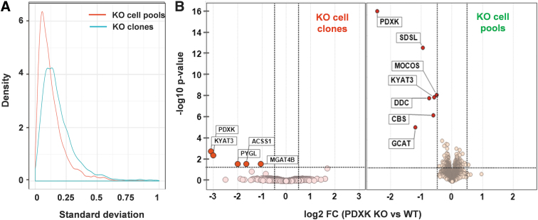 FIG. 6.