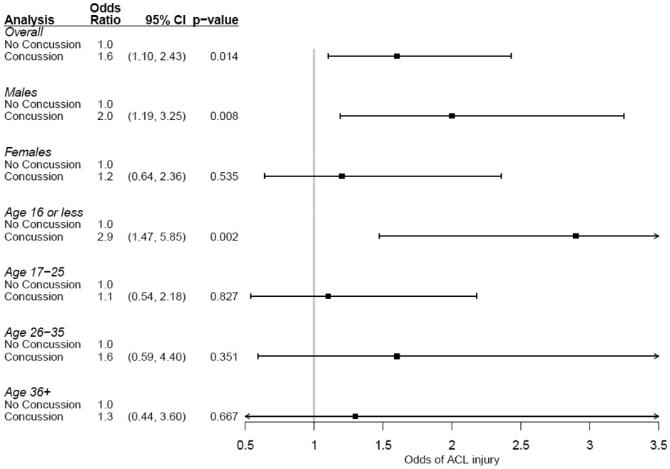 Figure 4: