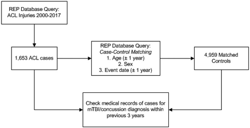 Figure 1: