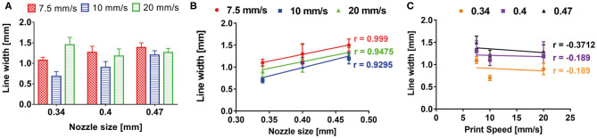 Figure 7