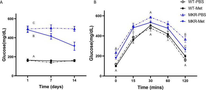 Figure 1—figure supplement 1.