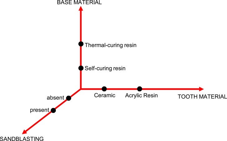 Fig. (3)