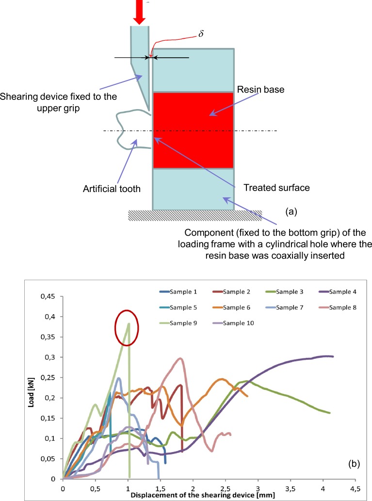 Fig. (2)