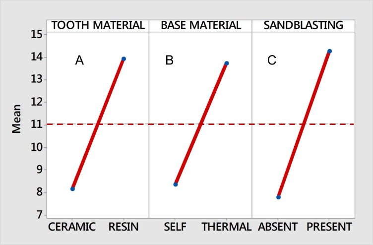 Fig. (5)