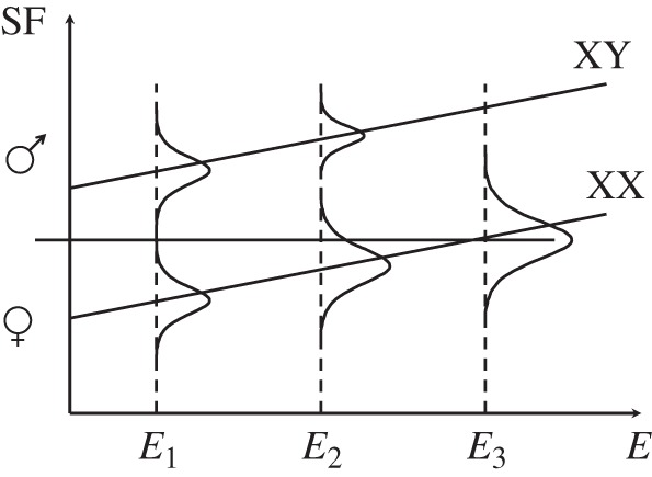 Figure 1.