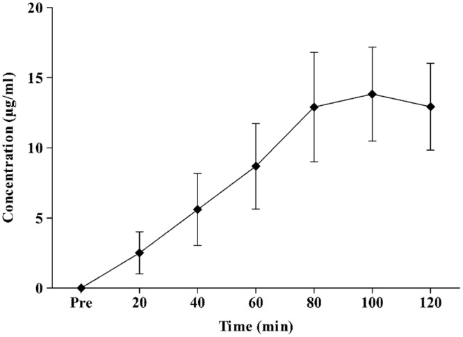 FIGURE 2