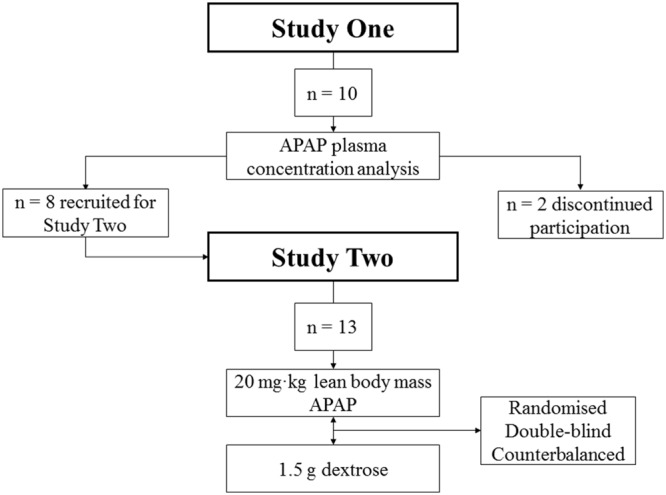 FIGURE 1