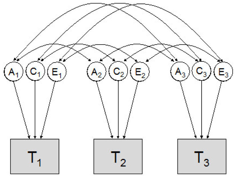 Figure C