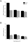 Fig. 9.