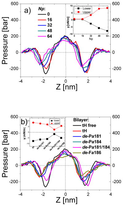 Fig. 8