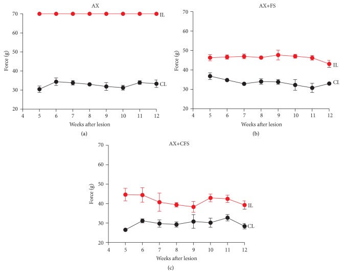 Figure 12