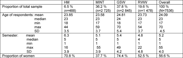 Table 1