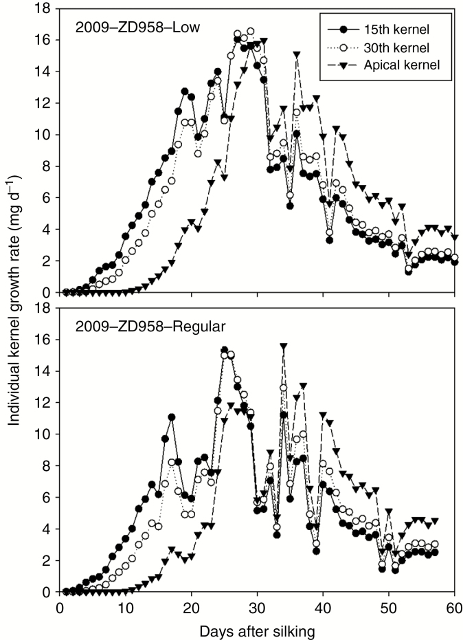 Fig. 7.