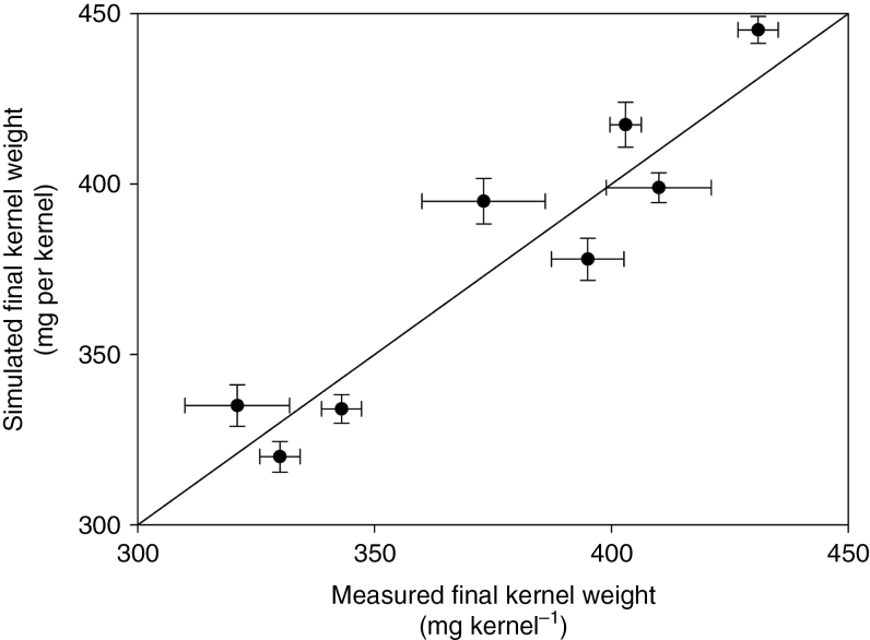 Fig. 6.