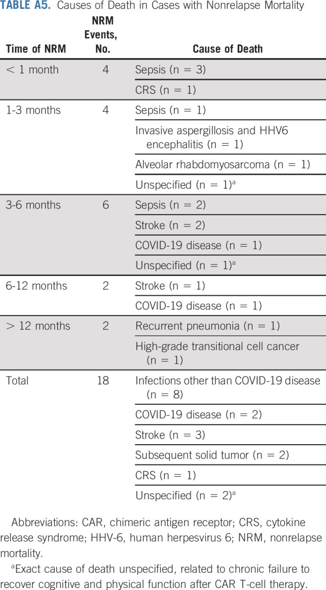 graphic file with name jco-41-2594-g014.jpg