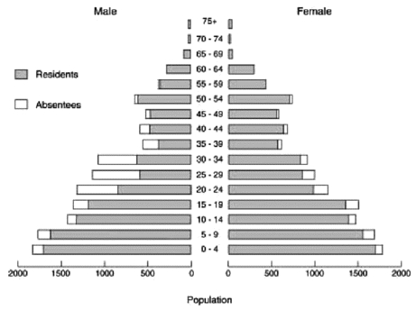 FIGURE 1—