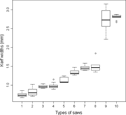 Fig. 21