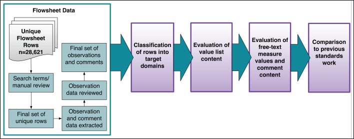 Figure 1: