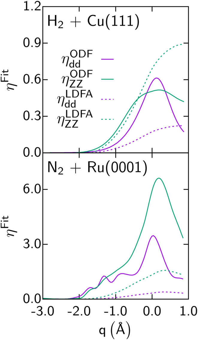 Fig. 11