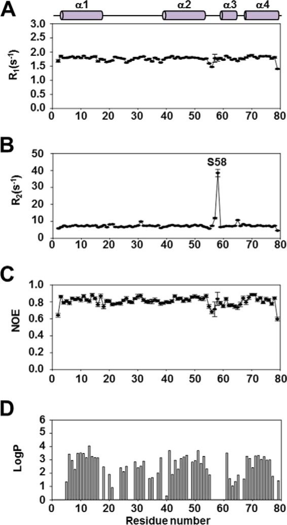 FIGURE 7.