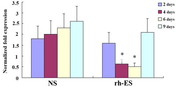 Figure 6.