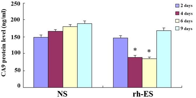 Figure 9.